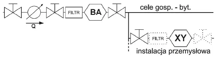Zdjęcie Jak zamontować zawór antyskażeniowy - uniknij najczęstszych błędów