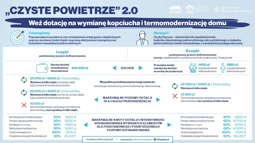 Zdjęcie Wnioski Czyste Powietrze wstrzymane – co to oznacza dla Ciebie?
