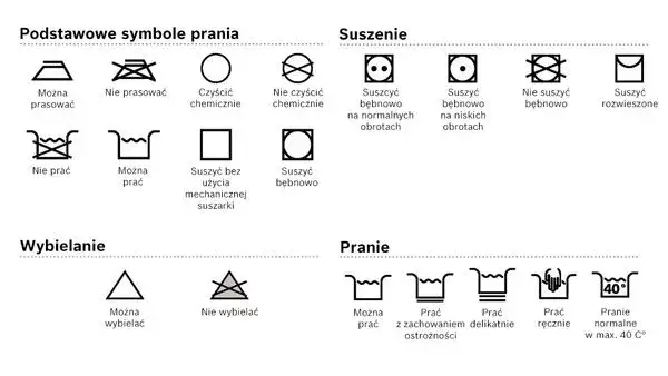 Zdjęcie Symbole na wyświetlaczu pralki Bosch: poznaj znaczenie wszystkich ikon