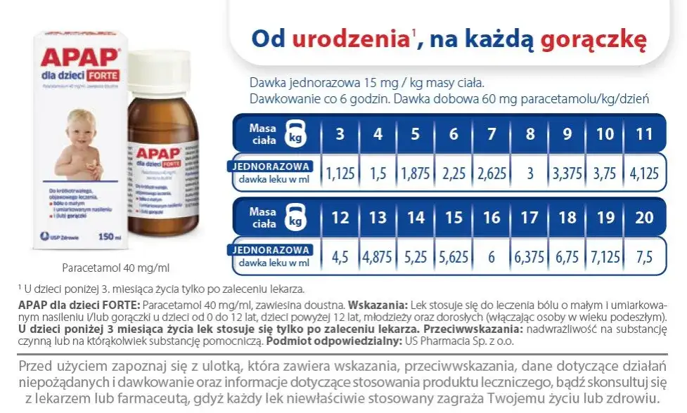 Zdjęcie Kiedy podać lek na gorączkę u dziecka? Dawkowanie i kiedy do lekarza