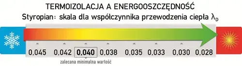 Zdjęcie Jakie są grubości styropianu? Kluczowe informacje o izolacji i zastosowaniach