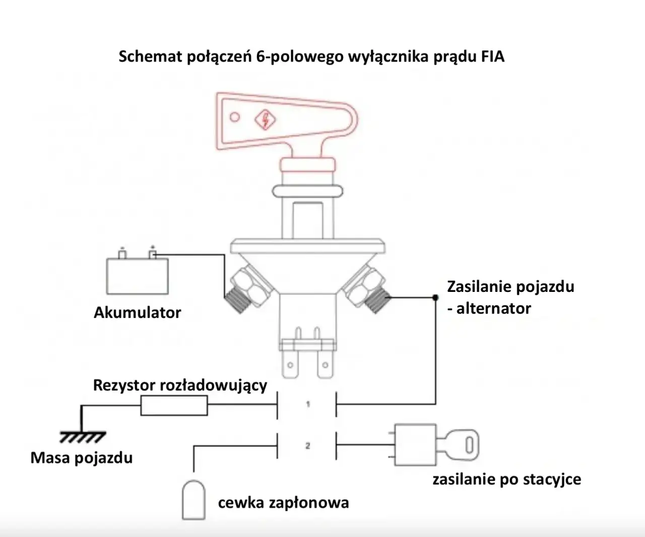 Zdjęcie Bezpieczne podłączenie głównego wyłącznika prądu - kompletna instrukcja