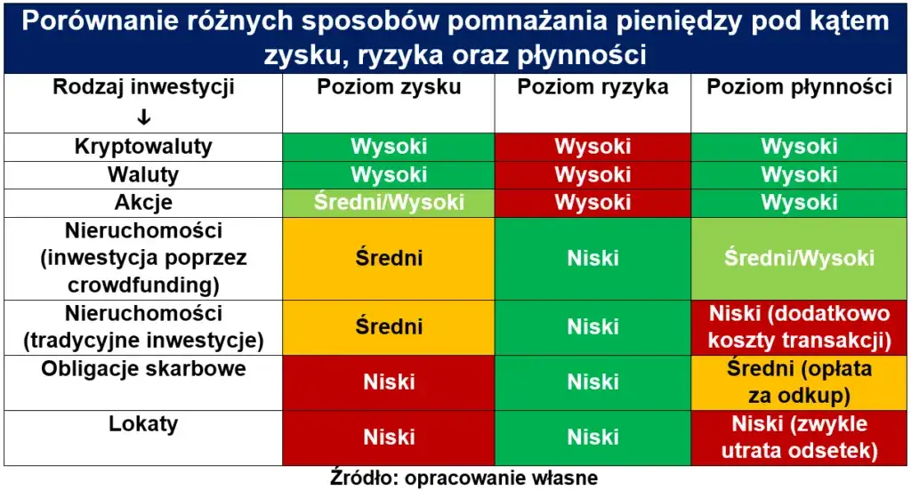 Zdjęcie Czy warto inwestować w akcje? Poznaj ryzyka i zyski inwestycji