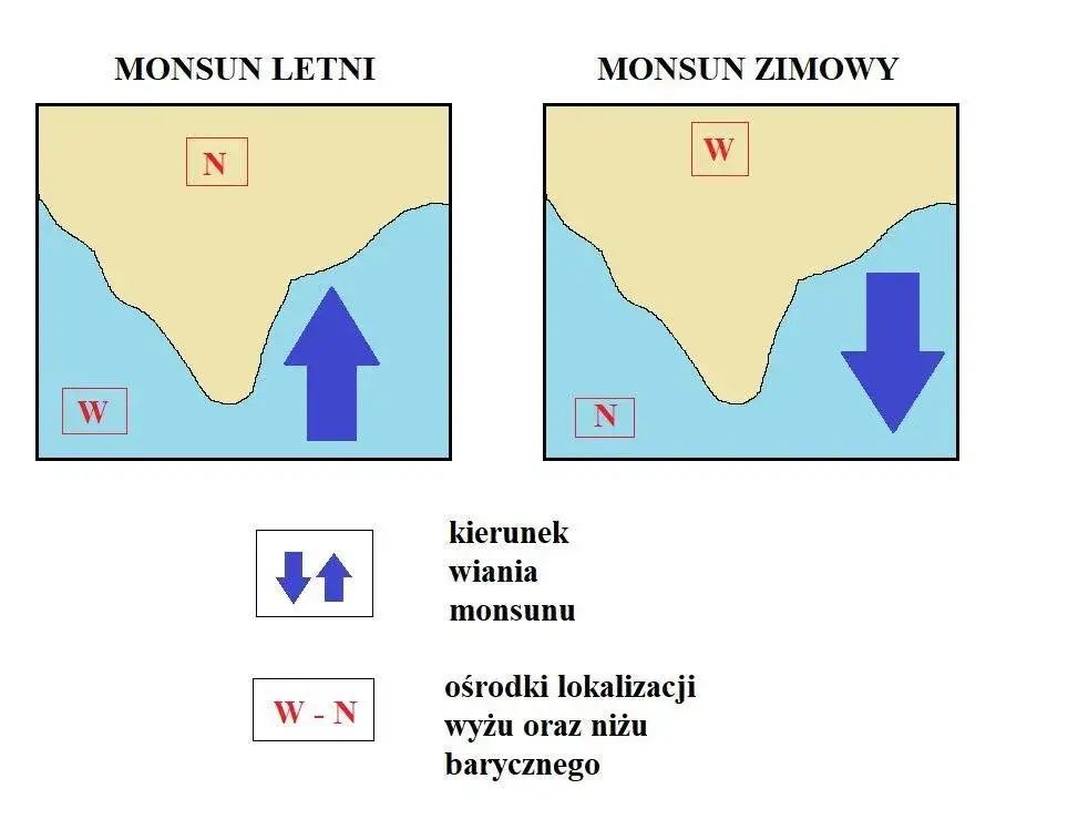 Zdjęcie Cyrkulacja monsunowa: czym jest i jak długo trwa? Ważne fakty