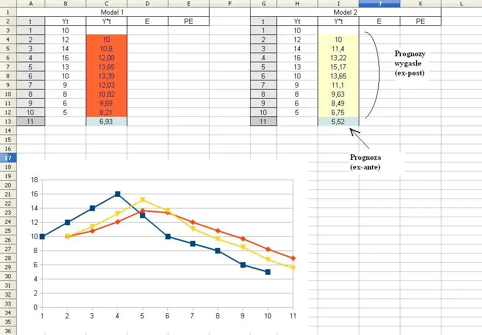 Zdjęcie Wygładzanie wykładnicze: Jak poprawić prognozy i uniknąć błędów