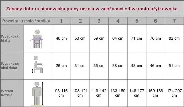 Zdjęcie Jak obliczyć wysokość biurka - Prosty kalkulator do bezpiecznej pracy