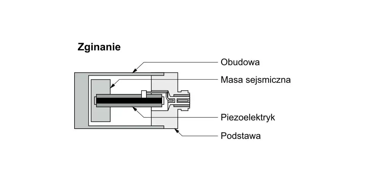 Zdjęcie Jak działają akcelerometry i do czego są wykorzystywane?