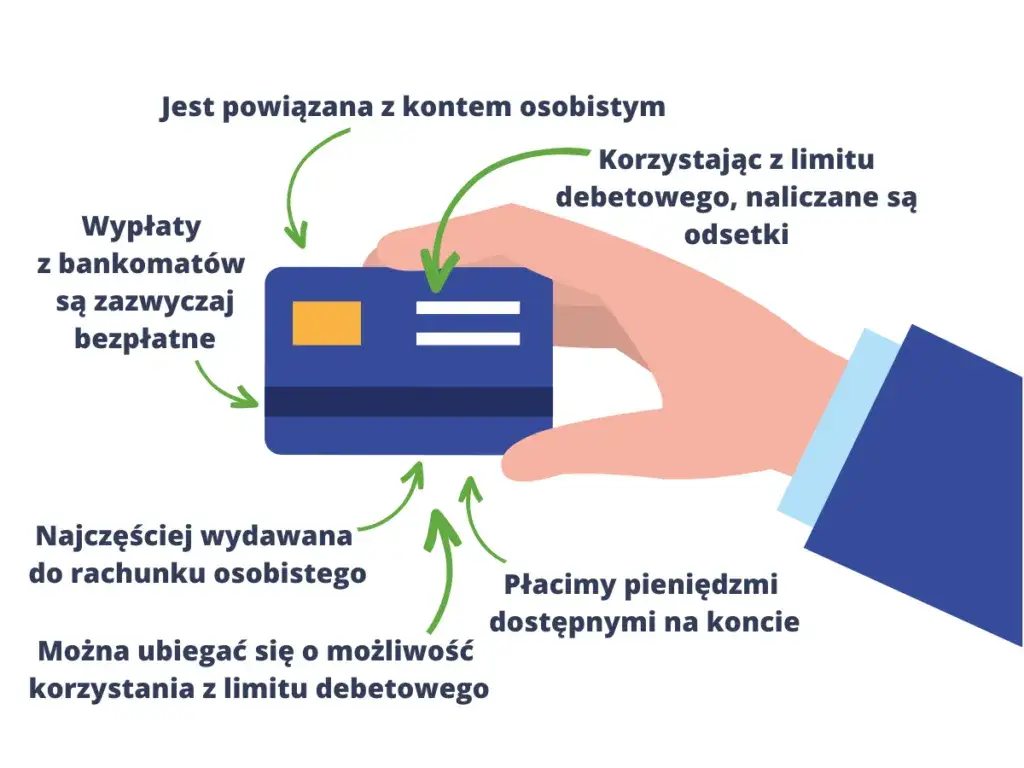 Zdjęcie Co oznacza debet na koncie i jak uniknąć negatywnego salda?
