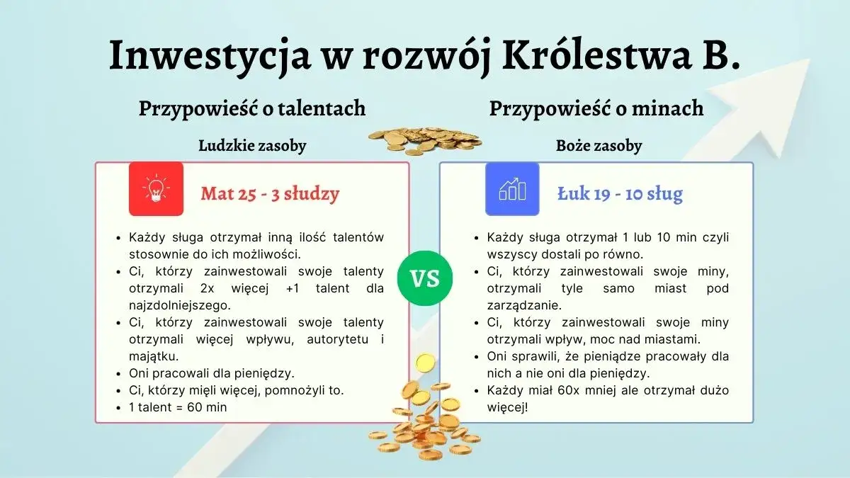 Zdjęcie Przypowieść o talentach: klucz do rozwoju i duchowego przesłania