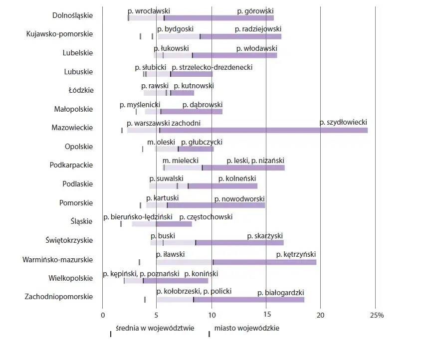 Zdjęcie Jakie jest bezrobocie w Polsce? Najnowsze dane z rynku pracy