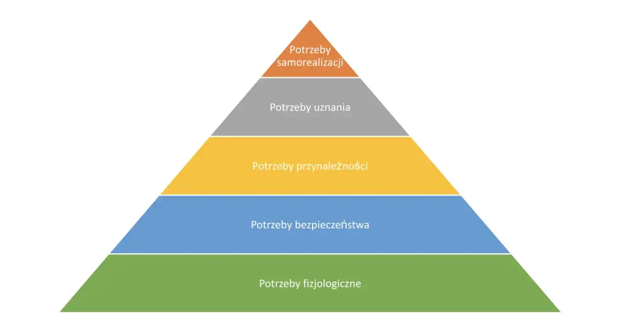 Zdjęcie Na czym polega samorealizacja i jak osiągnąć spełnienie w życiu