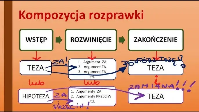 Zdjęcie Strona która sama pisze rozprawki – oszczędź czas i uniknij plagiatu