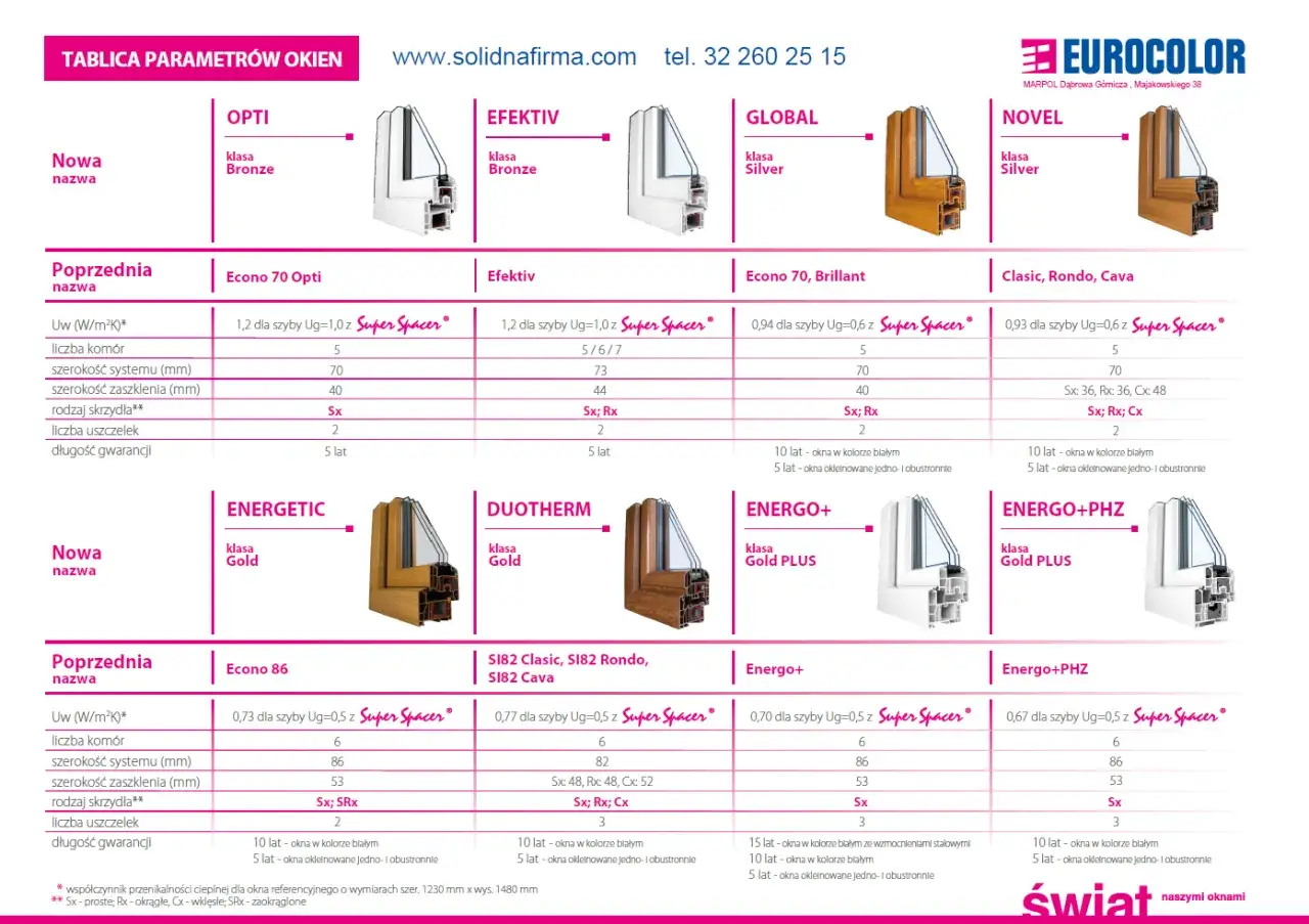 Zdjęcie Okna aluminiowe czy PCV: Które wybrać? Porównanie i analiza