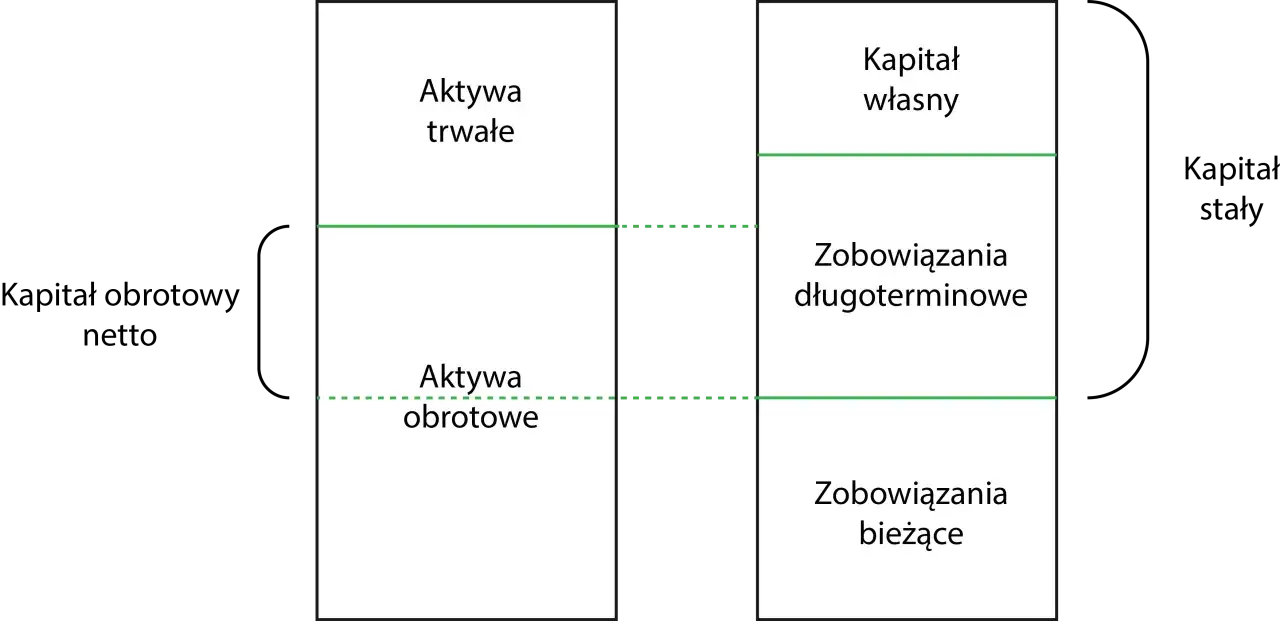 Zdjęcie Kapitał obrotowy netto: klucz do płynności finansowej firmy