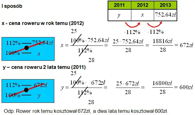 Zdjęcie Procenty w matematyce - jak je obliczać i unikać błędów