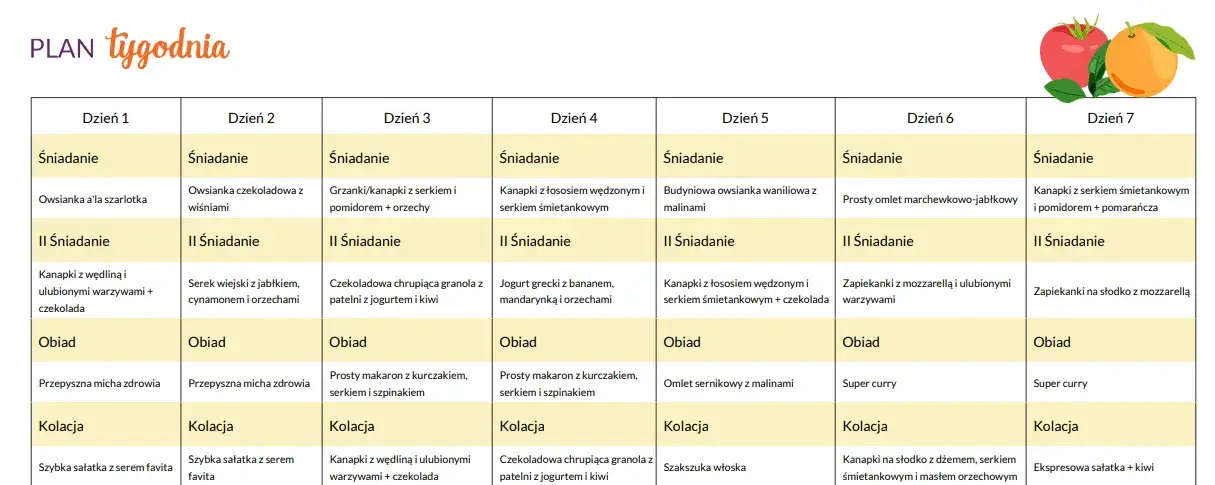 Zdjęcie Darmowy jadłospis diety niskotłuszczowej PDF: 7-dniowy plan