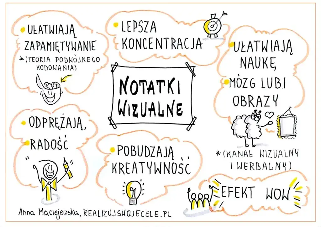 Zdjęcie Czy wyobraźnia pomaga w realizacji planów? Odkryj jej moc i pułapki