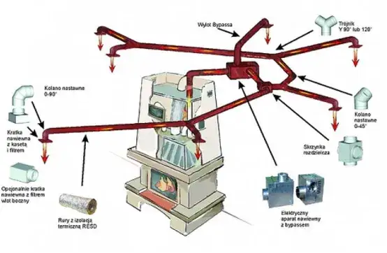 Zdjęcie Jak działa centralne ogrzewanie? Odkryj sekrety efektywnego systemu