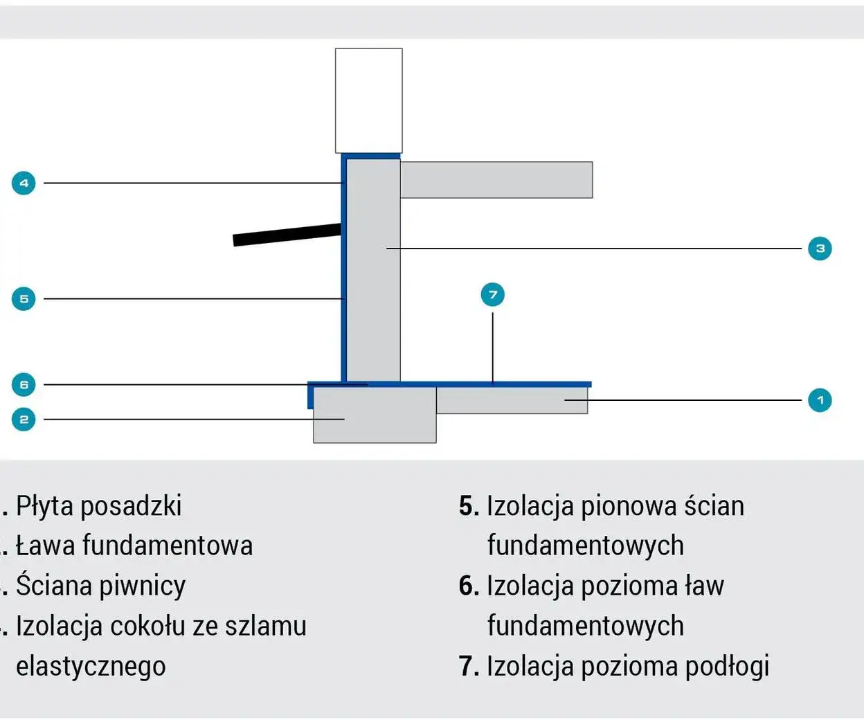 Zdjęcie Jak skutecznie zabezpieczyć izolację lawy fundamentowej przed wilgocią