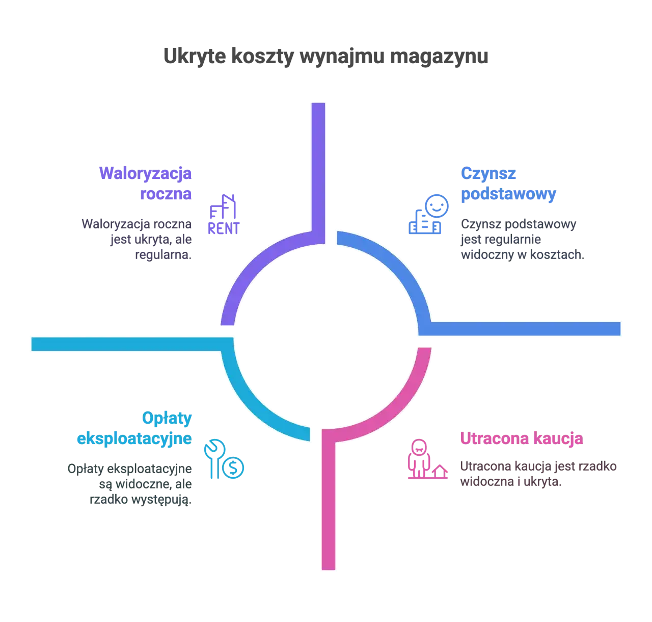 Zdjęcie Ile kosztuje wynajem magazynu? Poznaj ceny i ukryte koszty