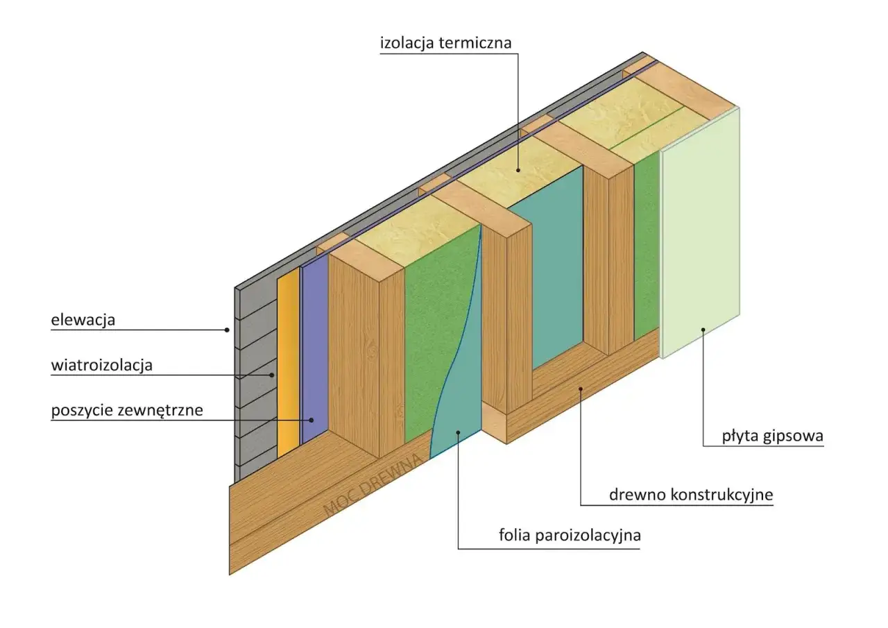 Zdjęcie Dom drewniany przekrój: Struktura, budowa i zalety konstrukcji