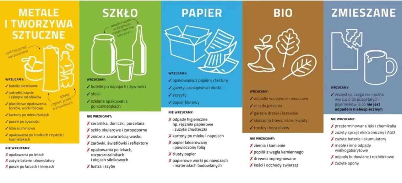 Zdjęcie Gdzie wyrzucić garnek? Poznaj najlepsze opcje i zasady recyklingu