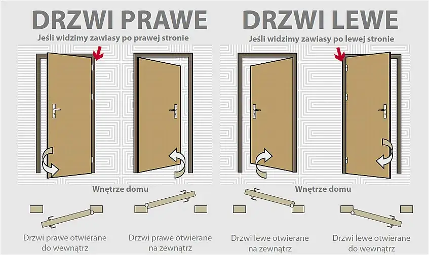 Zdjęcie Jak odróżnić drzwi prawe od lewych i uniknąć błędów przy wyborze