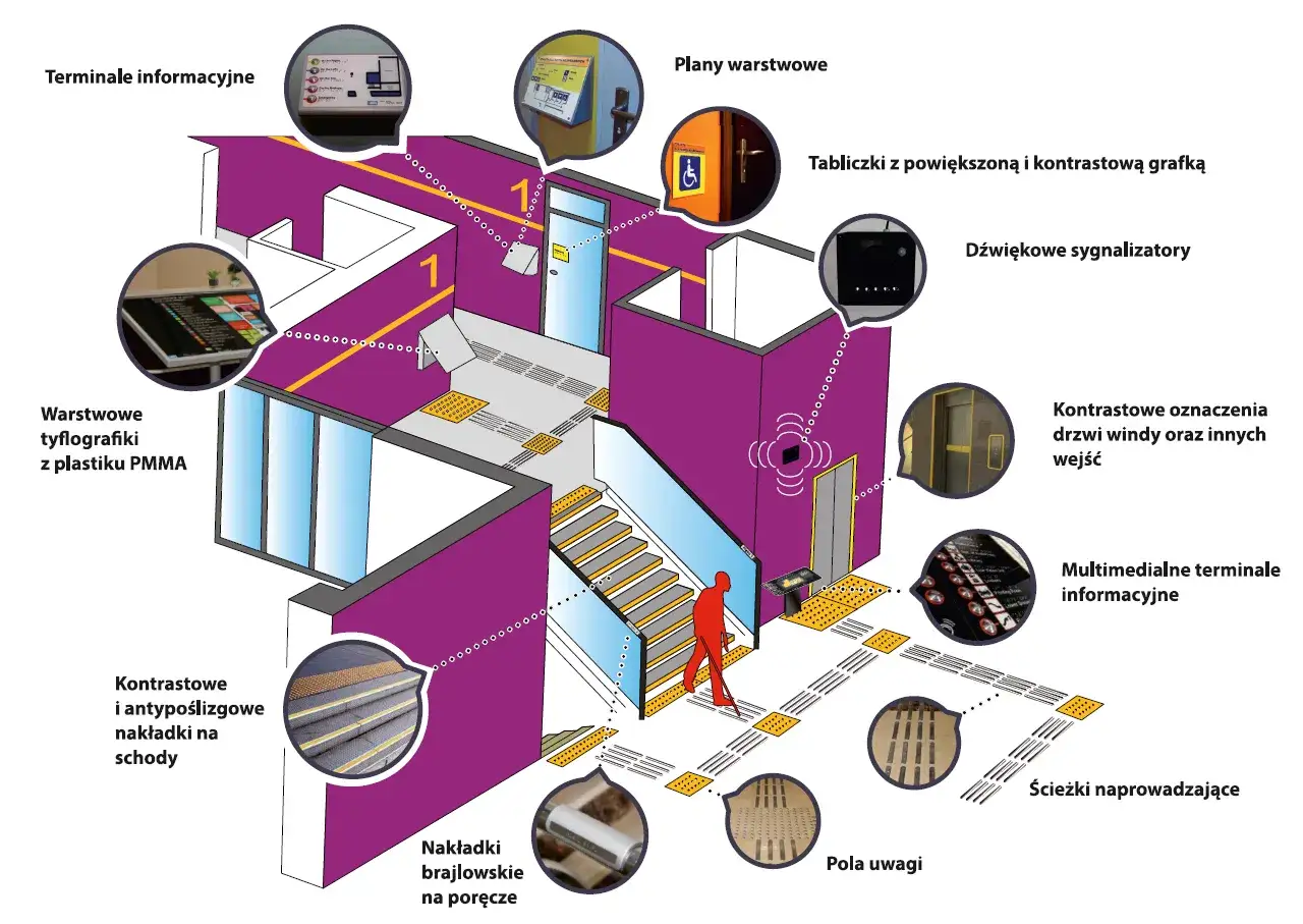 Zdjęcie Pomoce techniczne dla niesłyszących: Jak poprawić komunikację i dostępność