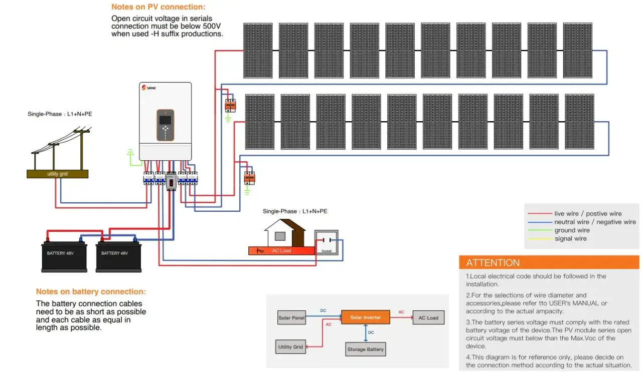 Zdjęcie Inwerter off grid 3 fazowy - klucz do oszczędności energii i niezawodności