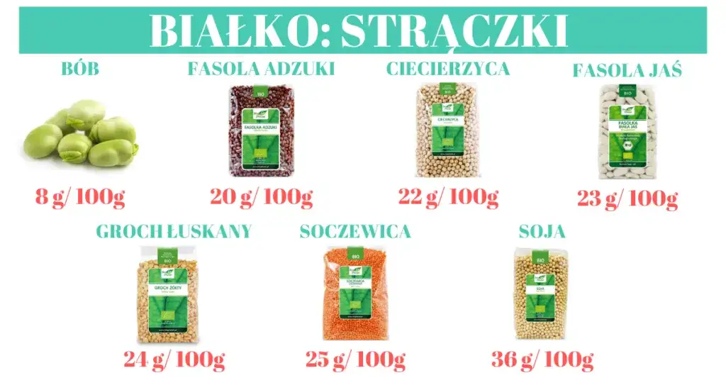 Zdjęcie Skąd białko w diecie wegańskiej? Odkryj najlepsze roślinne źródła