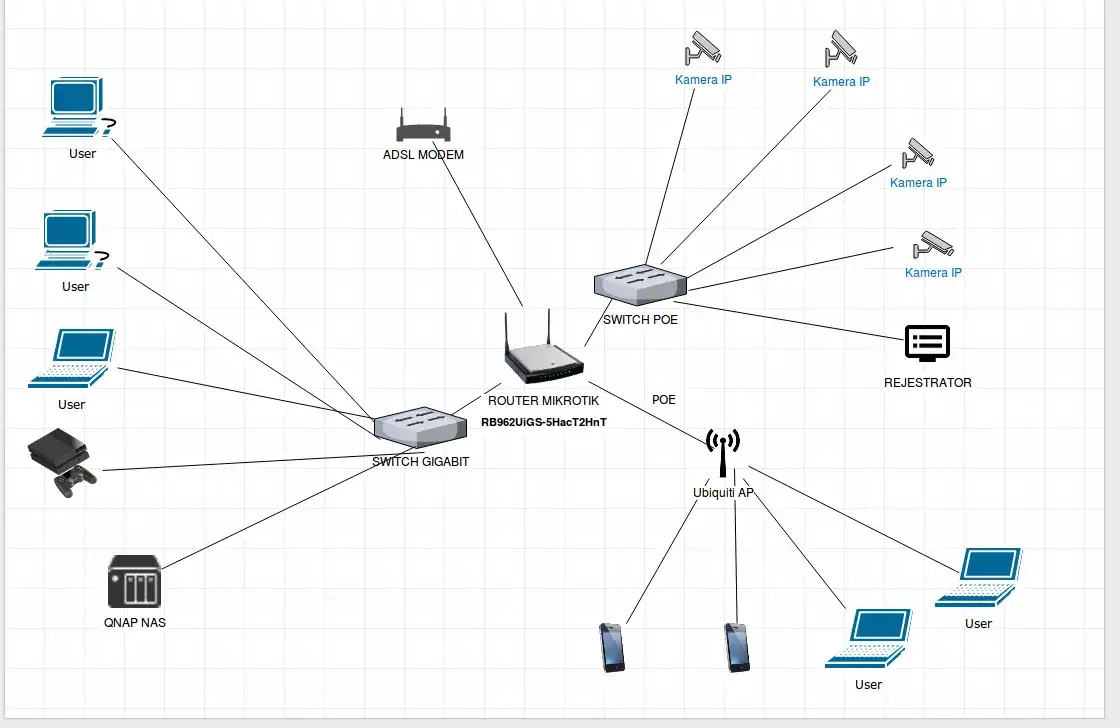 Zdjęcie Jak zrobić sieć domowa przez router Wi-Fi bez zbędnych problemów