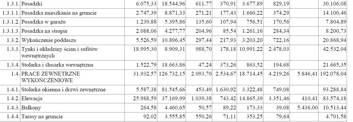 Zdjęcie Ile kosztuje budowa warsztatu? Poznaj szczegółowy kosztorys