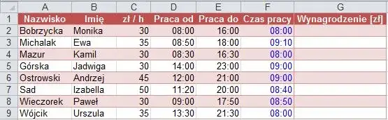 Zdjęcie Skuteczne mnożenie czasu przez stawkę godzinową w Excelu - kompletny poradnik
