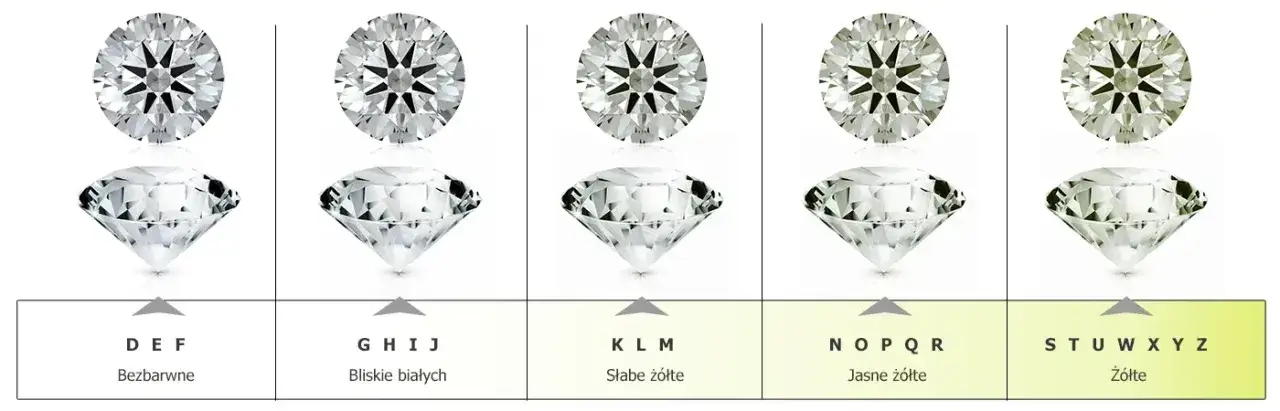 Zdjęcie Co to jest karat w diamentach i jak wpływa na ich wartość?