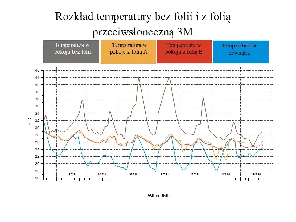 Zdjęcie Obniż rachunki ogrzewania: magia folii termoizolacyjnych na oknach
