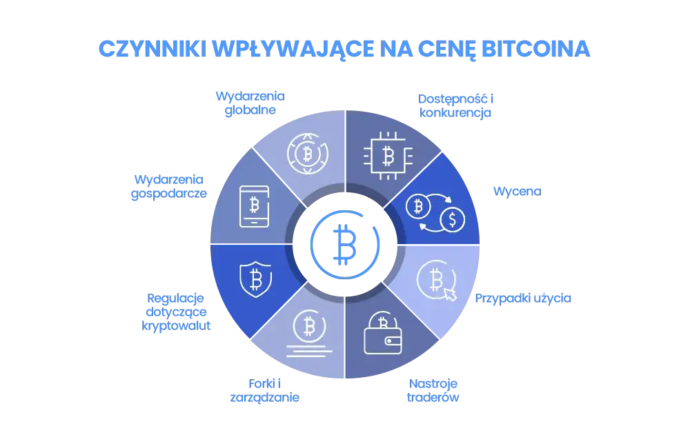 Zdjęcie Od czego zależy cena kryptowaluty? Kluczowe czynniki wpływające na wartość