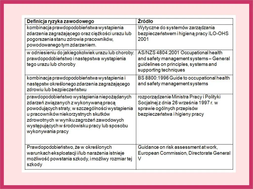 Zdjęcie Jakie regulacje prawne mówią o obowiązku oceny ryzyka zawodowego?
