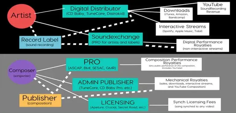 Zdjęcie Tantiemy za piosenkę: Ile można zarobić na swojej muzyce?