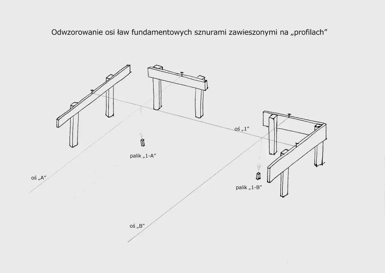 Zdjęcie Jak samemu wytyczyć fundamenty i uniknąć najczęstszych błędów?