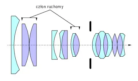 Zdjęcie Obiektyw zmiennoogniskowy a stałoogniskowy – który wybrać i dlaczego to ważne?