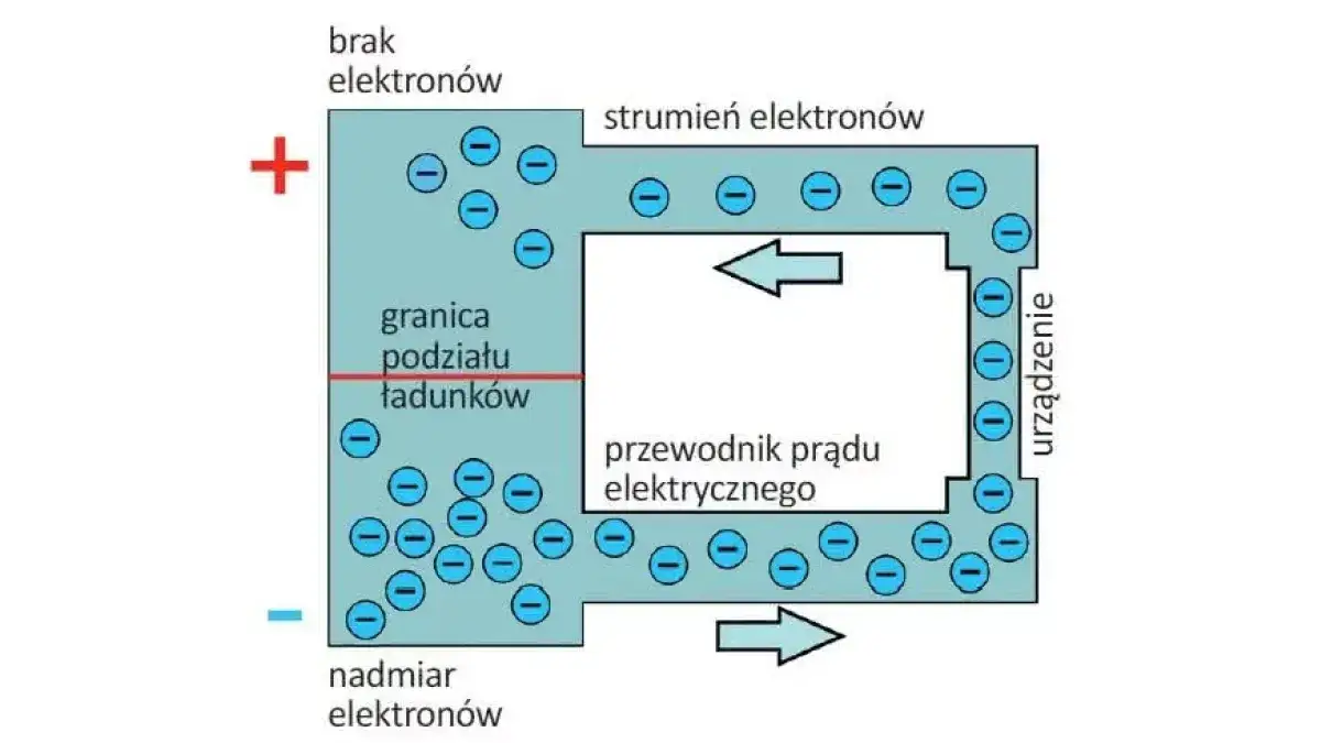 Zdjęcie Wat a volt: Kluczowe różnice między jednostkami elektrycznymi