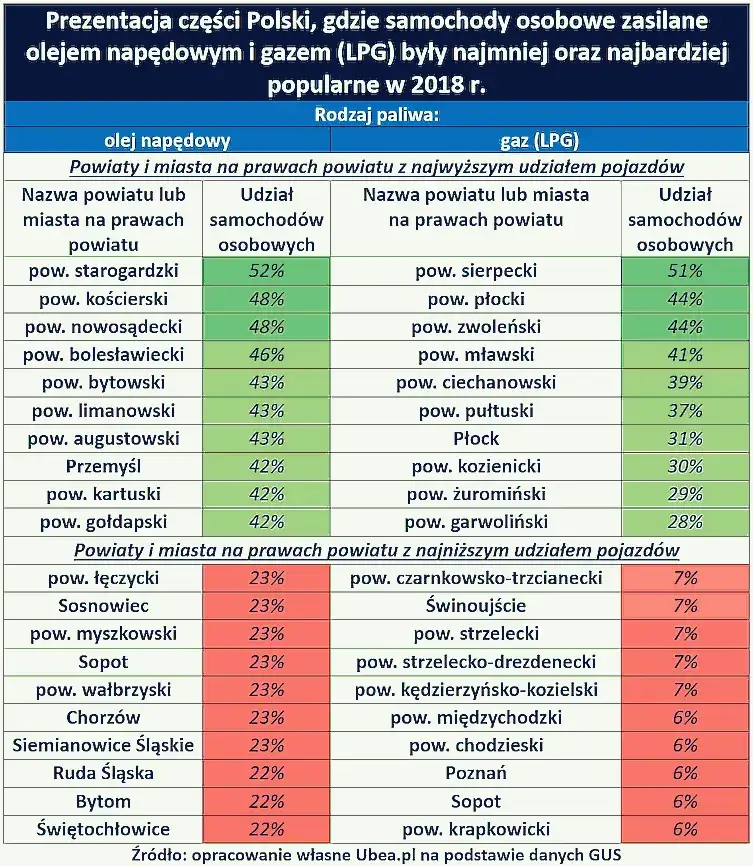 Zdjęcie Gdzie można założyć gaz do diesla? Sprawdź najlepsze opcje w Polsce
