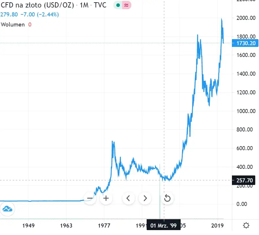 Zdjęcie Czy opłaca się inwestować w złoto? Odkryj ryzyka i korzyści