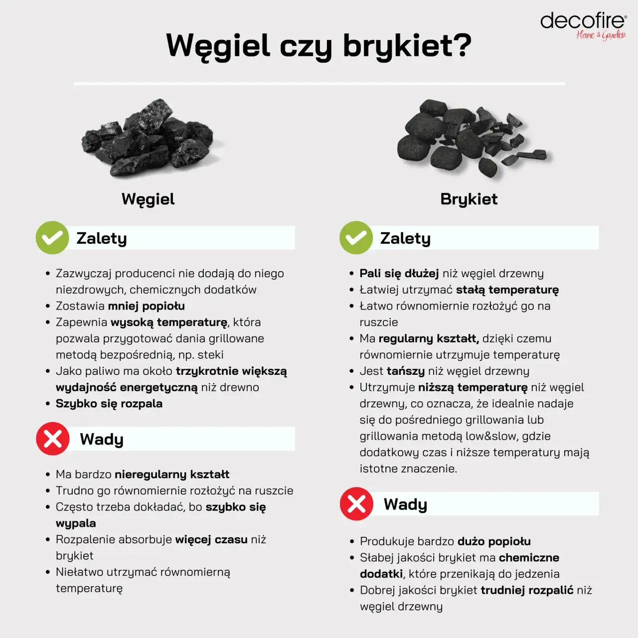 Zdjęcie Brykiet czy węgiel do pieca - co wybrać dla oszczędności i ekologii?
