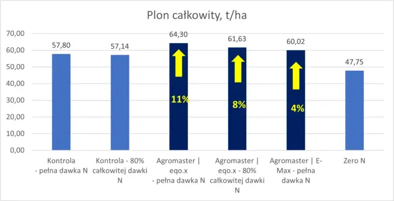 Zdjęcie Jakie nawozy pod ziemniaki skrobiowe zapewnią najwyższy plon?