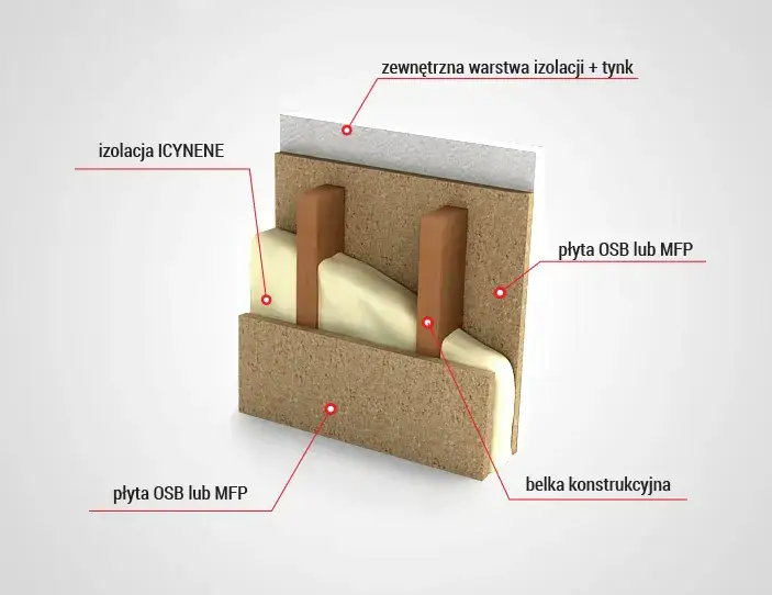 Zdjęcie Jak skutecznie ocieplić ścianę z płyty OSB: kompletna instrukcja montażu