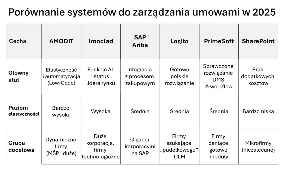 Zdjęcie MGSM vs SM: porównanie giełd, programów studiów i kluczowych różnic