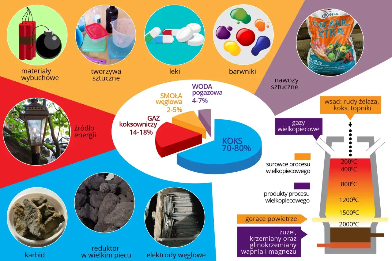 Zdjęcie Co to kraking chemia? Zrozumienie procesu i jego zastosowań w przemyśle
