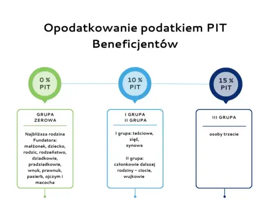 Zdjęcie Fundacja rodzinna dla kogo? Odkryj, kto może skorzystać z jej zalet