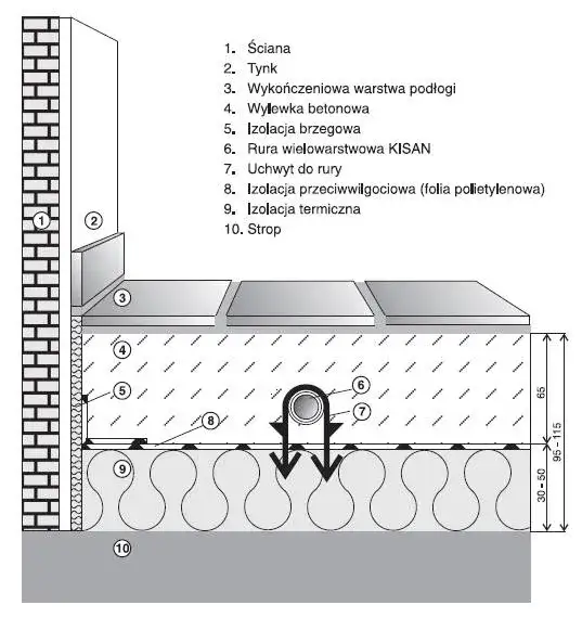 Zdjęcie Jaka grubość gresu na ogrzewanie podłogowe? Uniknij błędów i pęknięć!